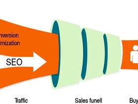 Freecycle Conversion Rate